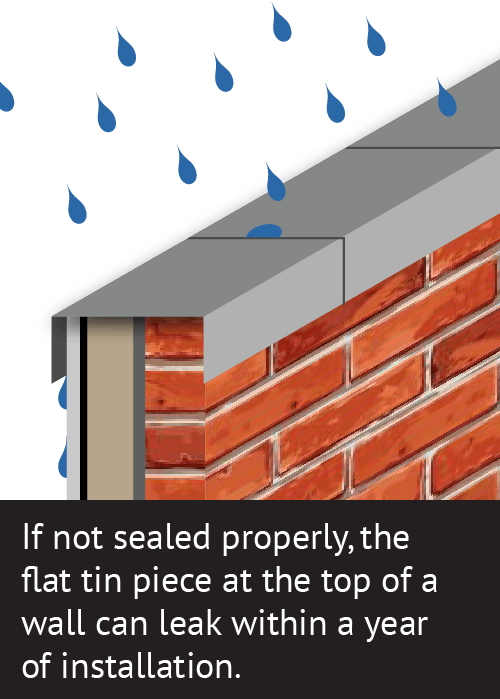 If not sealed properly, the flat tin piece at the top of a wall can leak within a year of installation.
