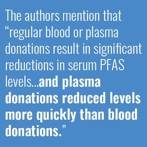 The authors mention that “regular blood or plasma donations result in significant reductions in serum PFAS levels…and plasma donations reduced levels more quickly than blood donations.”